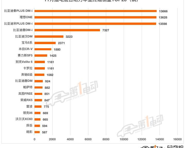 BYD, Tesla, Model Y, Han, Li ONE