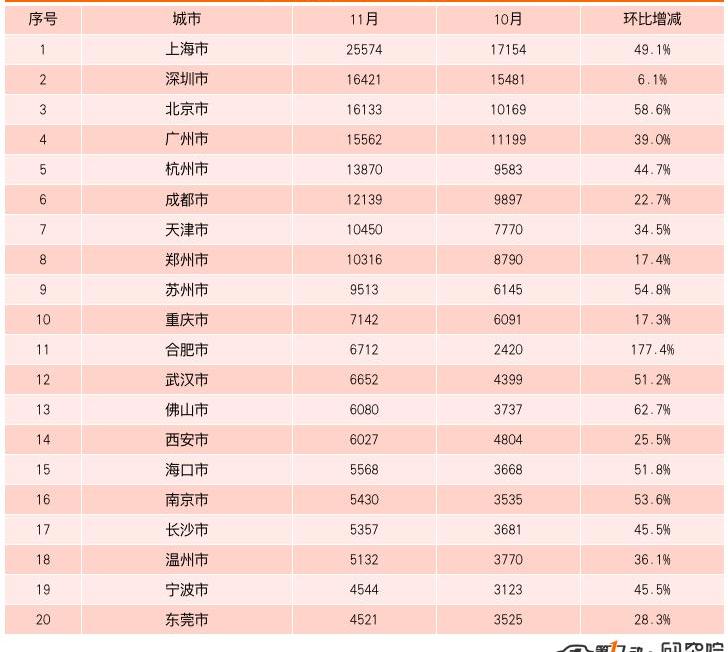 BYD, Tesla, Model Y, Han, Li ONE