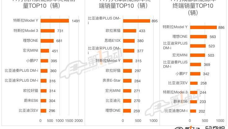 BYD, Tesla, Model Y, Han, Li ONE