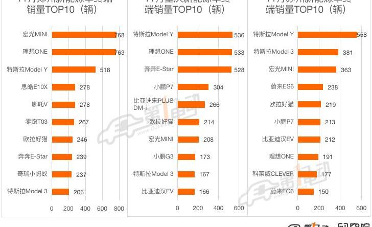 BYD, Tesla, Model Y, Han, Li ONE