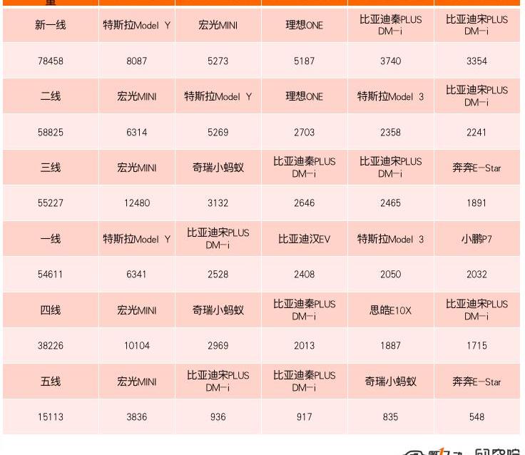 BYD, Tesla, Model Y, Han, Li ONE