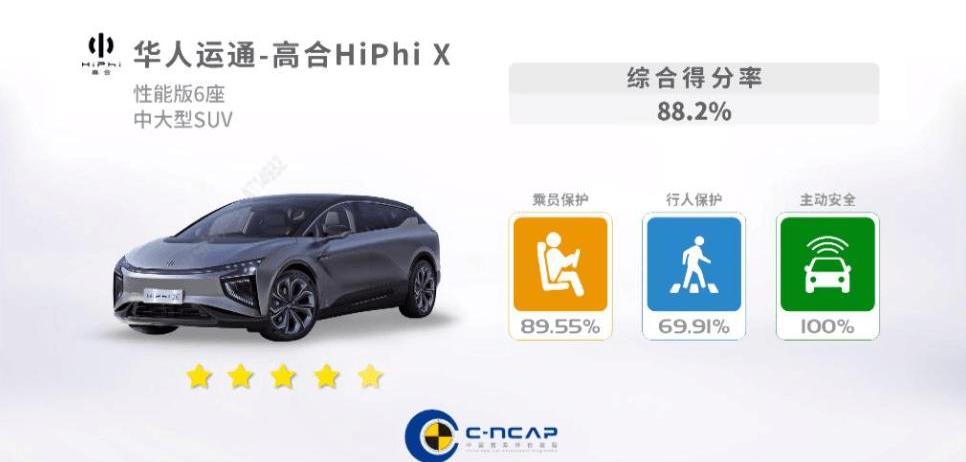Zhixing Box, Aichi, BYD, Guangzhou Automobile Group, Wei Brand