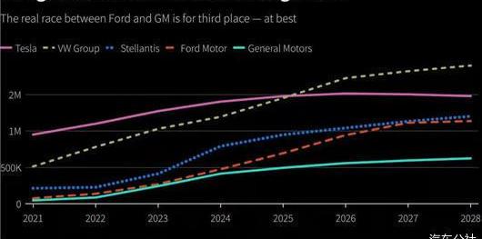 Tesla, Volkswagen, Ford, Chevrolet, Century