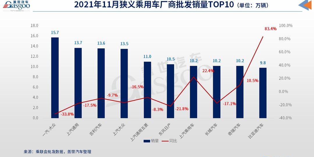 Qijun, Nissan, Dongfeng, Volkswagen, Great Wall