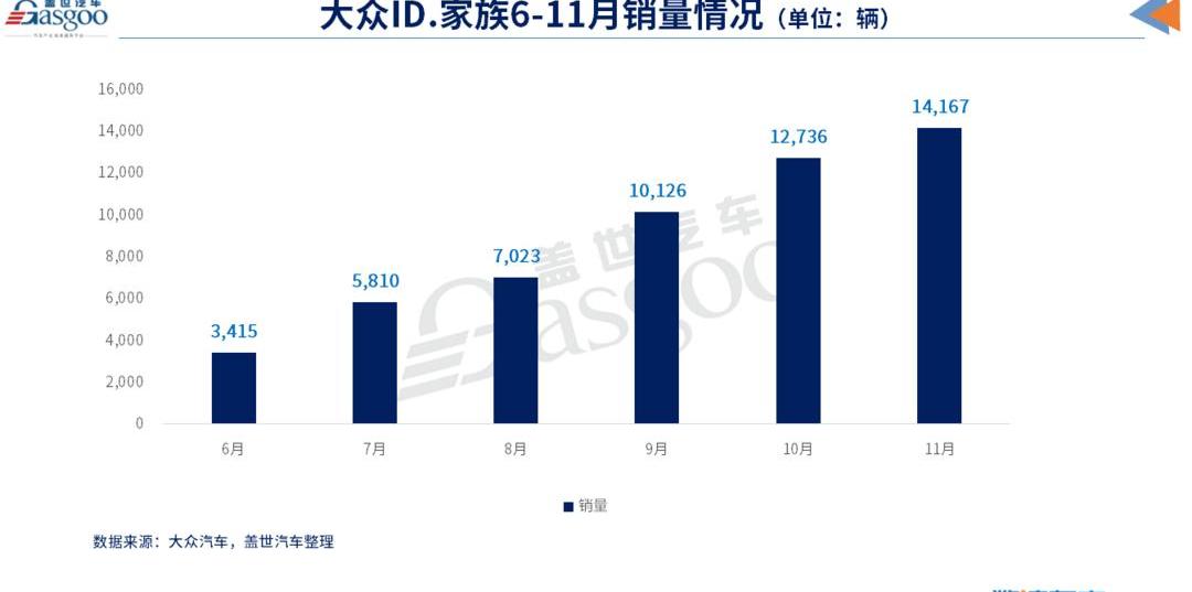 Qijun, Nissan, Dongfeng, Volkswagen, Great Wall