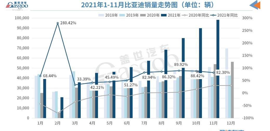 Qijun, Nissan, Dongfeng, Volkswagen, Great Wall