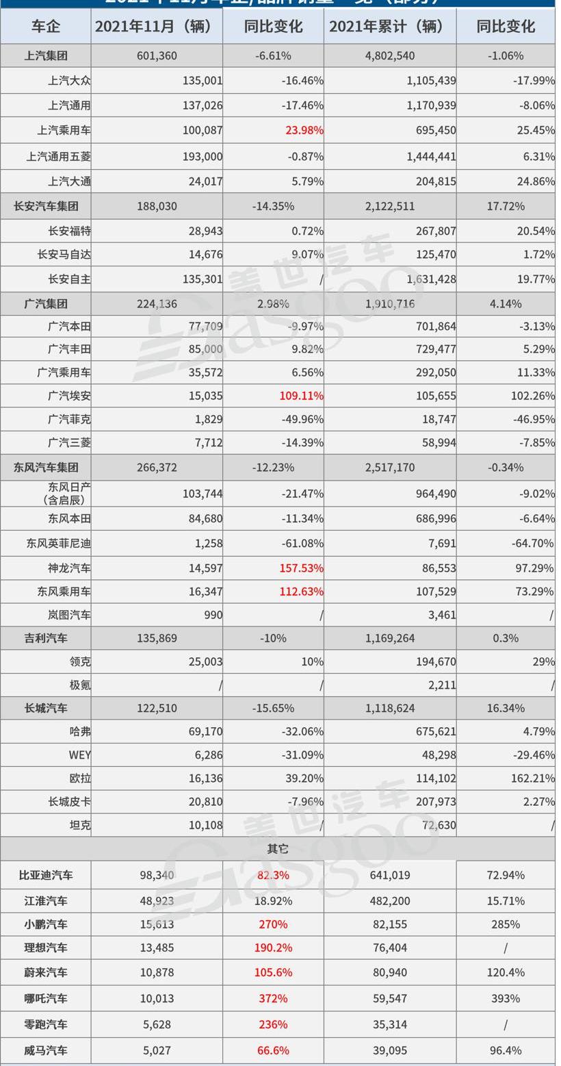 Weilai, Nezha Automobile, Ai 'an, Aichi, BYD