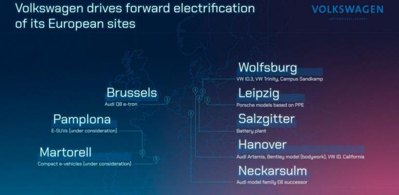 Volkswagen, Tesla, benben E-Star, Toyota, ff 91