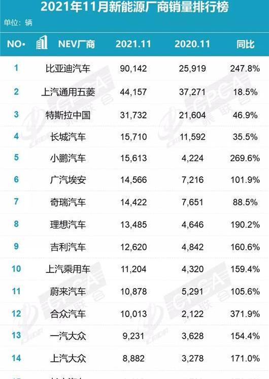 Tesla, Beijing, Volkswagen, Discovered, Model 3