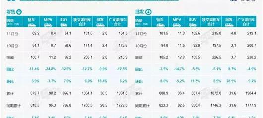 Volkswagen, BYD, Changan, Toyota, Chery