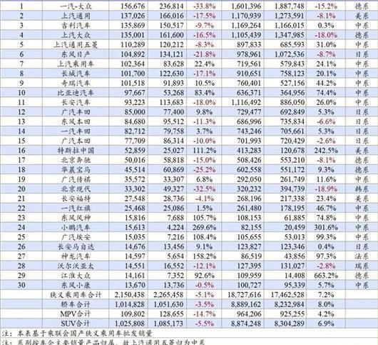 Volkswagen, BYD, Changan, Toyota, Chery