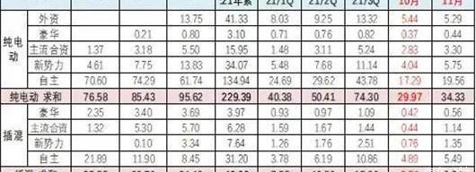 Volkswagen, BYD, Changan, Toyota, Chery