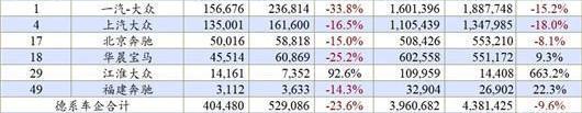 Volkswagen, BYD, Changan, Toyota, Chery