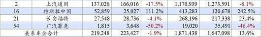Volkswagen, BYD, Changan, Toyota, Chery