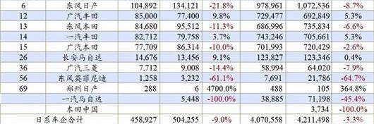 Volkswagen, BYD, Changan, Toyota, Chery