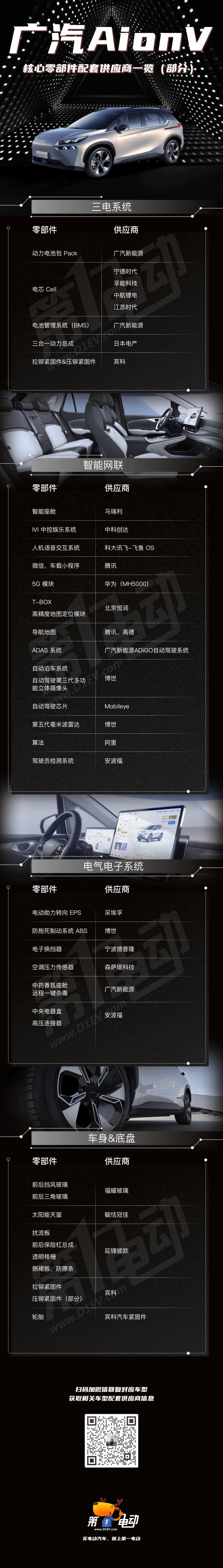 AION V, ean, remote 
