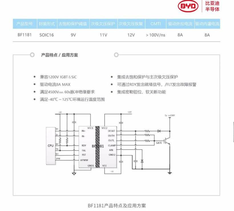 BYD, Mitsubishi