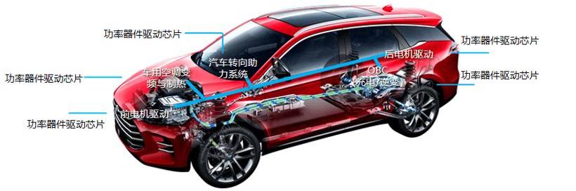 BYD