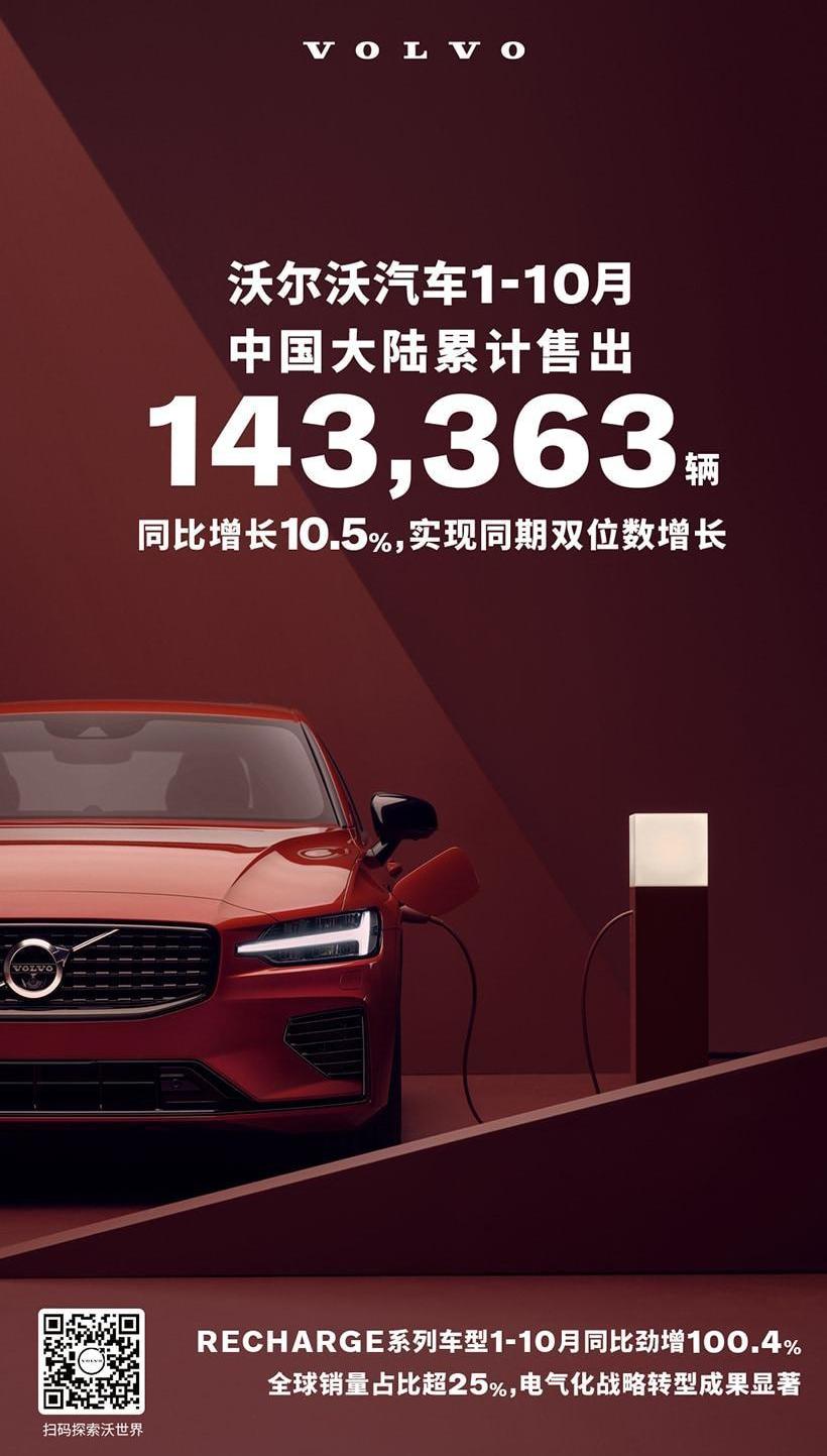 Volvo, Volvo C40, Remote, Audi, Mercedes-Benz