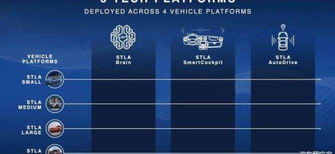 Remote, Peugeot, Jeep, Maserati, Citroen