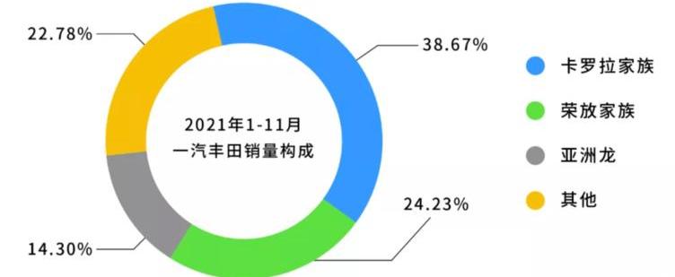 Toyota, FAW, Asian Dragon, Corolla, Crown