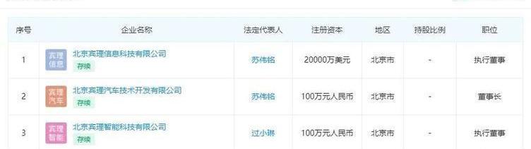 Beijing, Great Wall, Volkswagen, Dongfeng, Discovery