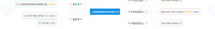 Beijing, Great Wall, Volkswagen, Dongfeng, Discovery