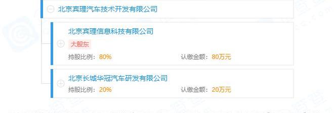 Beijing, Great Wall, Volkswagen, Dongfeng, Discovery