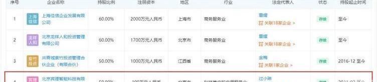 Beijing, Great Wall, Volkswagen, Dongfeng, Discovery