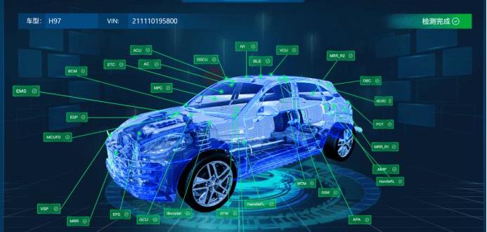 Remote, Lantu Automobile, Iron Man, Han, Dongfeng