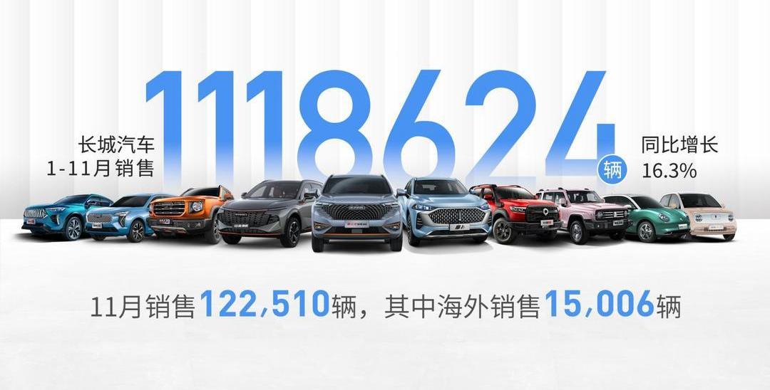 Great Wall, Tank, Haval, Euler, Wei Brand