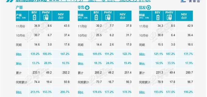 BYD, Volkswagen, Geely Automobile, Great Wall, Tesla