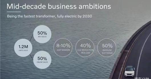 Volvo, Volkswagen, Toyota, Idea, Tesla