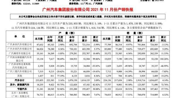 Aeon, Guangzhou Automobile Group, AION Y, AION V, AION LX