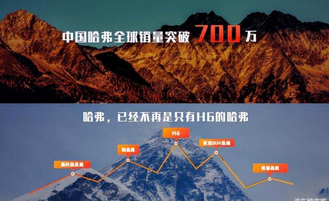 Haval, Great Wall, Haval Beast, Haval Big Dog, Haval Red Rabbit