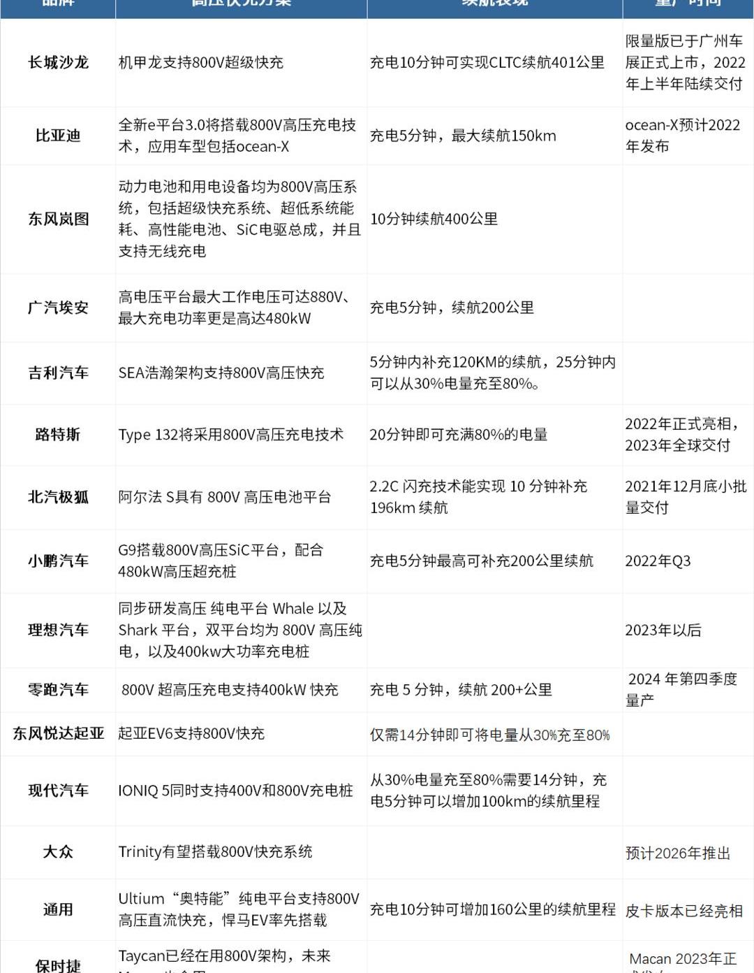 BYD, Tucki, Weilai, Mercedes-Benz, Dongfeng