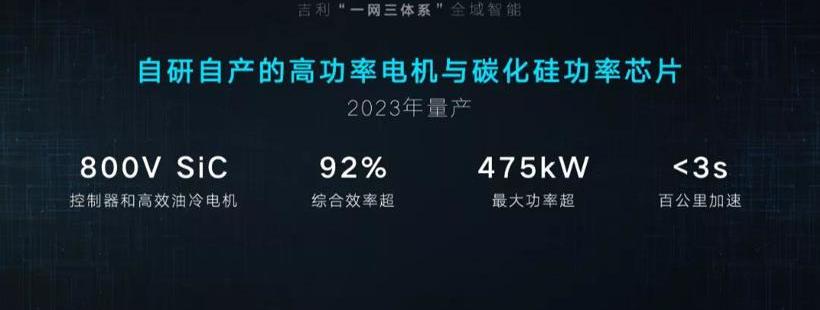 BYD, Tucki, Weilai, Mercedes-Benz, Dongfeng