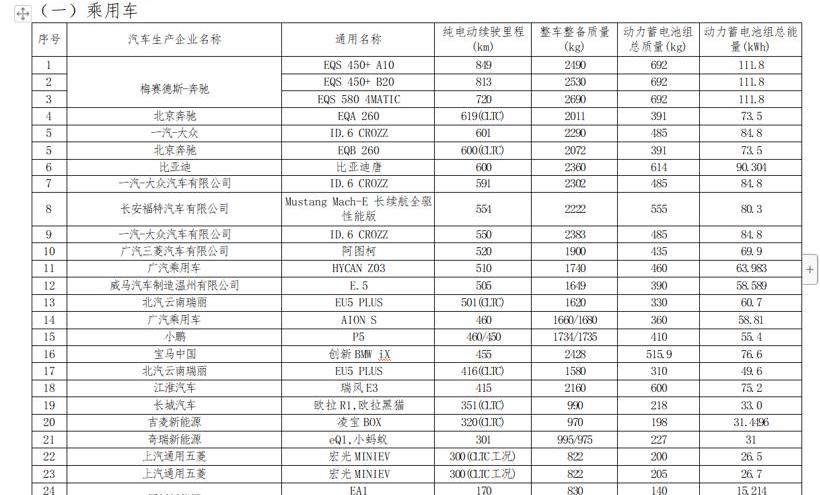 BMW, Mercedes-Benz, Beijing, Toyota, mini