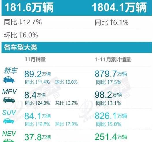 BYD, Haval, Haval H6, Geely Automobile, Chery