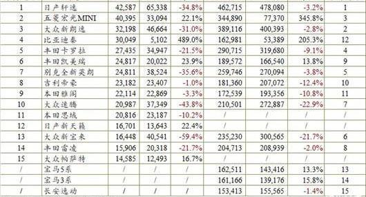 BYD, Haval, Haval H6, Geely Automobile, Chery