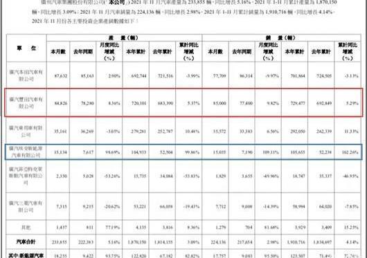 Aeon, Toyota, Honda, Highlander, GAC Chuanqi