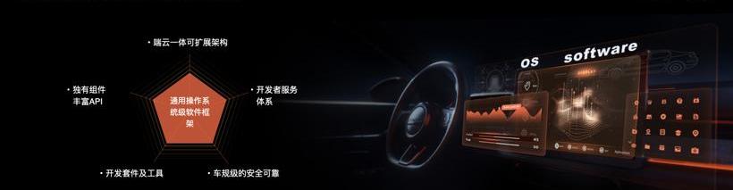 Chang 'an, Great Wall, Volvo and Tucki