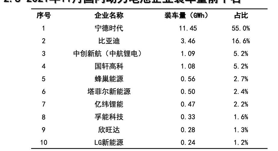 BYD