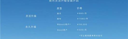 Weilai, Tesla, Tucki, Ford, Hechuang