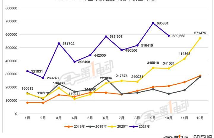 BYD, Tesla, MINI, Hongguang MINIEV, Changan