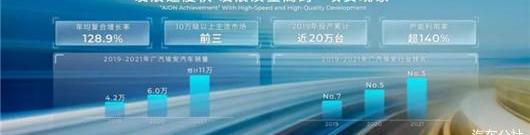 Ai 'an, Guangzhou Automobile Group, Haima, Discovery, Jianghuai