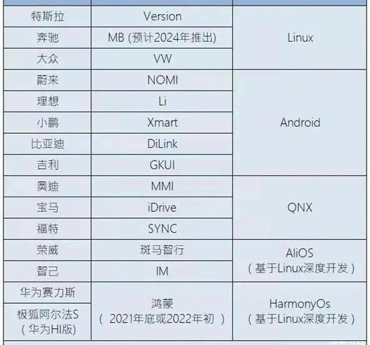 AITO, Celeste SF5, Wen Jie M5, Aouita, Audi 