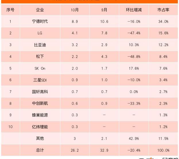 BYD, Volkswagen, Audi, Ford, Jeep