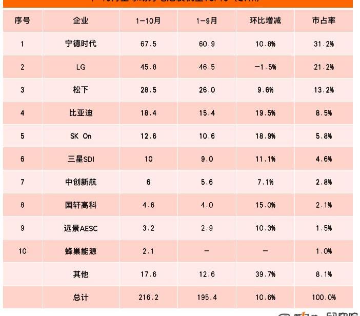 BYD, Volkswagen, Audi, Ford, Jeep