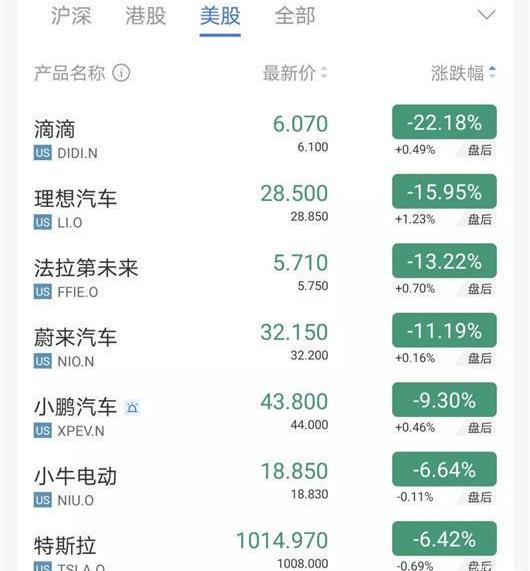 Li ONE, Tesla, Weilai, Tucki